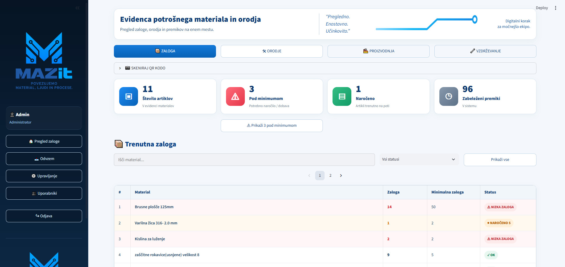 Dejanski prikaz aplikacije MAZit: zaloga materiala, stanje naročil, opozorila in premiki